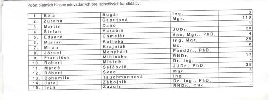volby I.kolo.jpg volby I.kolo.jpg